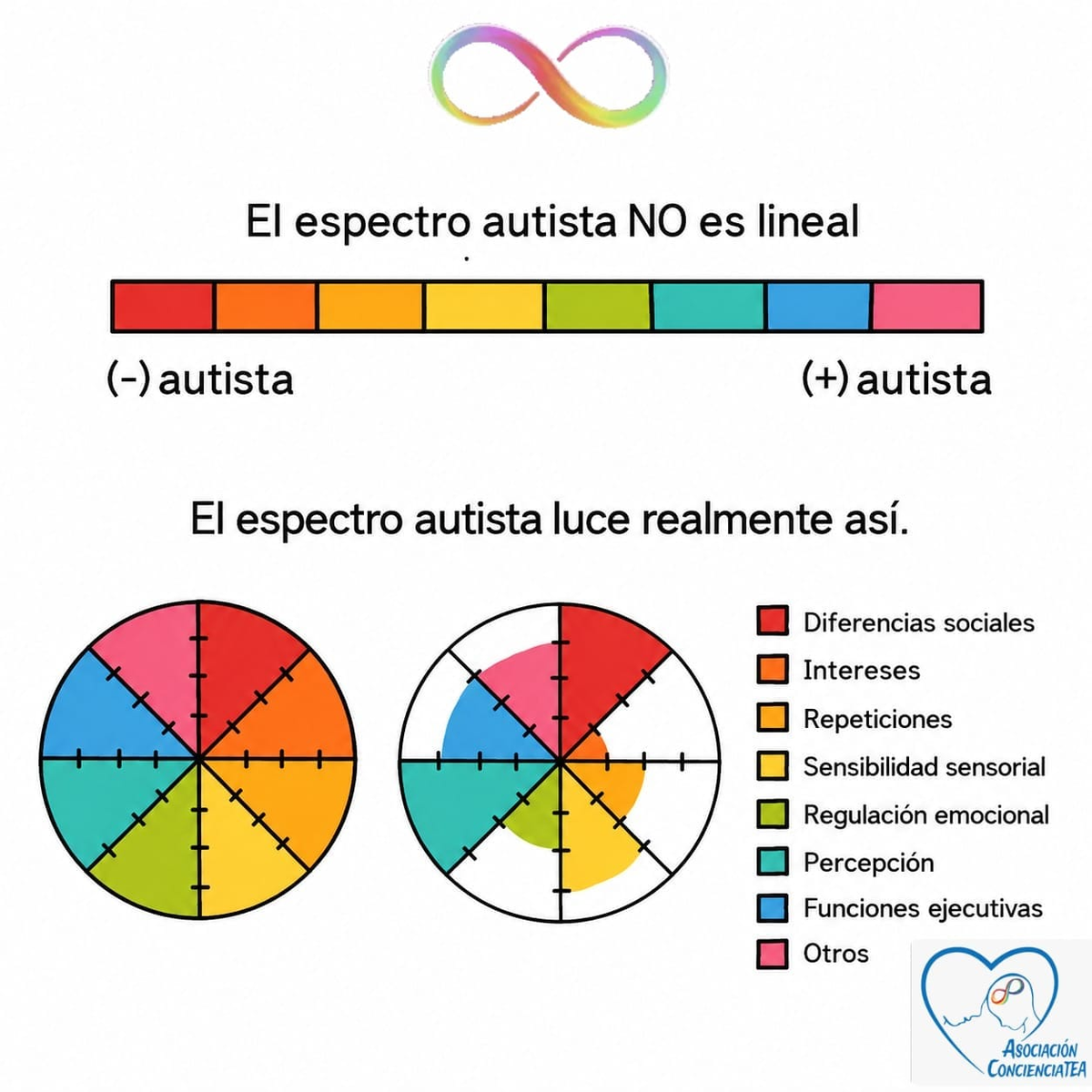 espectro_no_lineal