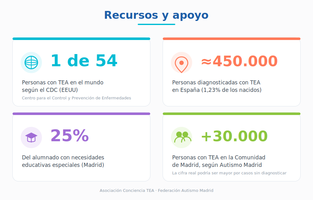 recursos_y_apoyo_preview