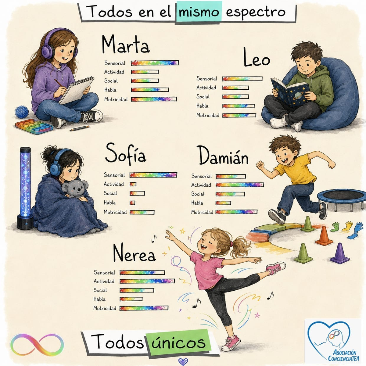 todos_mismo_espectro